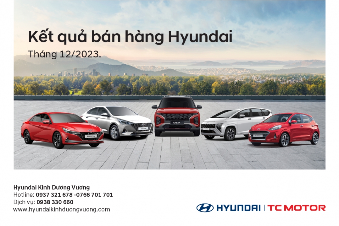 Kết thúc Tháng 12, Hyundai tăng trưởng thần tốc